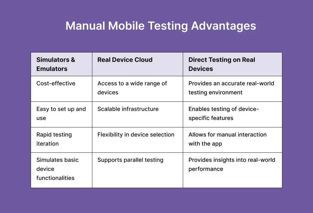 How To Perform Manual Mobile Testing - Artistic City Art - Desktop